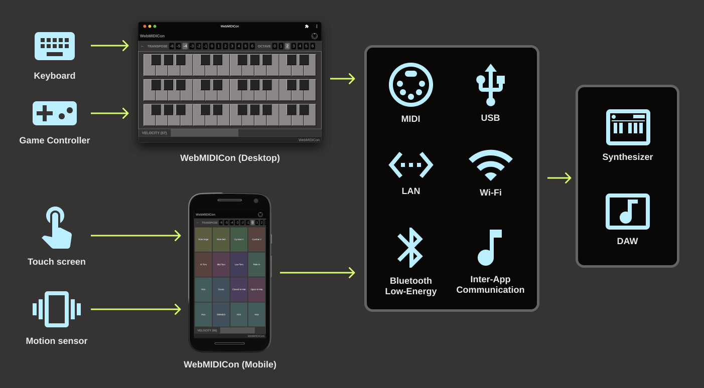 Connection options